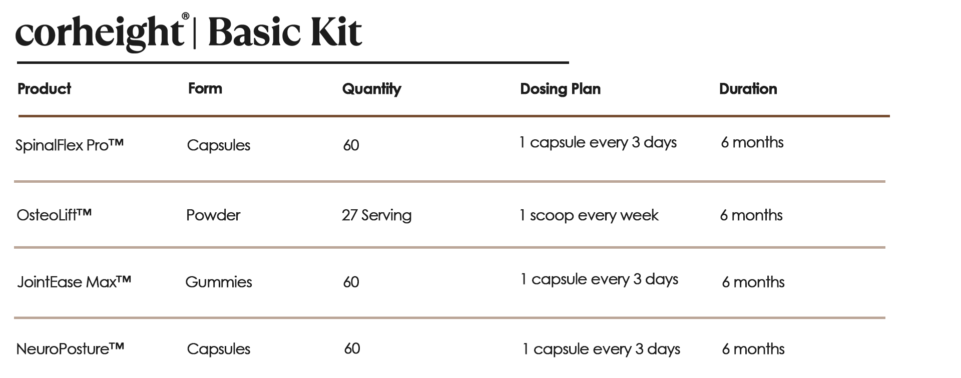 corheight | Basic Kit Schedule Summary