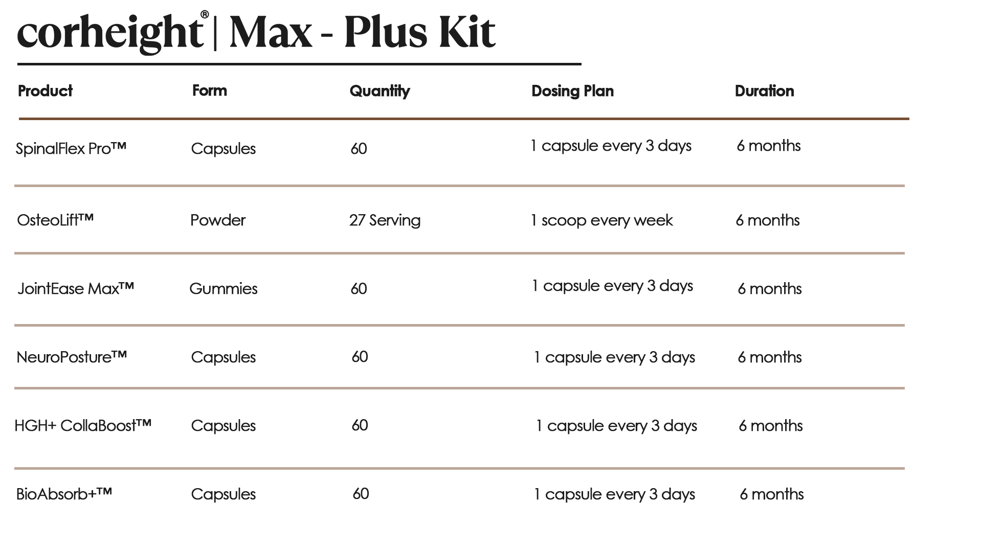 corheight Max-Plus Kit | Schedule Summary